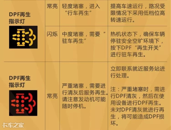 國六車型限速限扭問題頻發(fā)，可能不是質(zhì)量問題，而是你還不會用