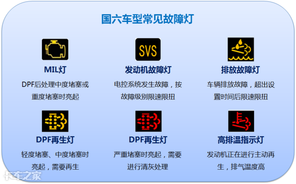 國六車型限速限扭問題頻發(fā)，可能不是質(zhì)量問題，而是你還不會用