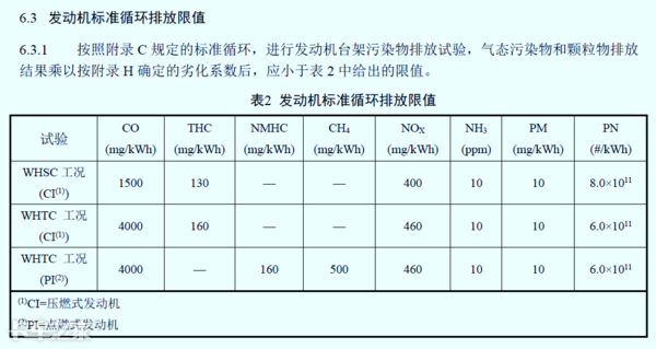 國六車型限速限扭問題頻發(fā)，可能不是質(zhì)量問題，而是你還不會用