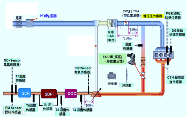 國六車型限速限扭問題頻發(fā)，可能不是質(zhì)量問題，而是你還不會用